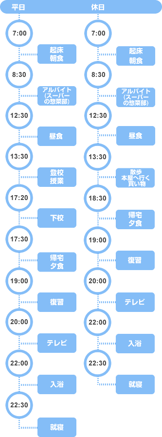 Lさんの一日